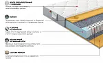 Матрас Платинум Флекс 90x200