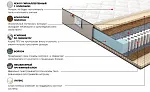 Матрас Даймонд Голд 120x200