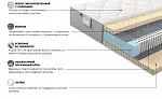 Матрас Платинум Кисс 90x200