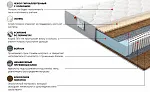 Матрас Платинум Гиацинт 90x200