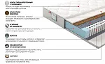 Матрас Сильвер Санрайз 80x200