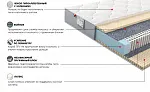 Матрас Платинум Лайф 120x200