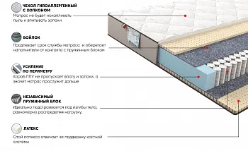 Матрас Лакшери Голд 160x200