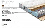 Матрас Платинум Эгоист 90x200