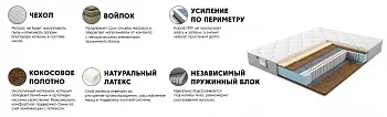 Матрас Магия Голд 180x200