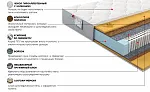 Матрас Платинум Лав 140x200